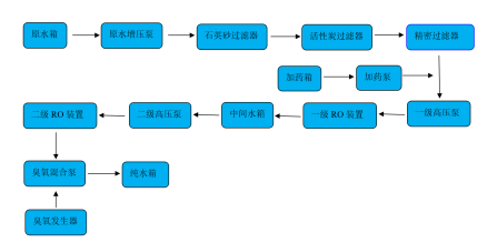 水處理10T單級反滲透機(jī)組