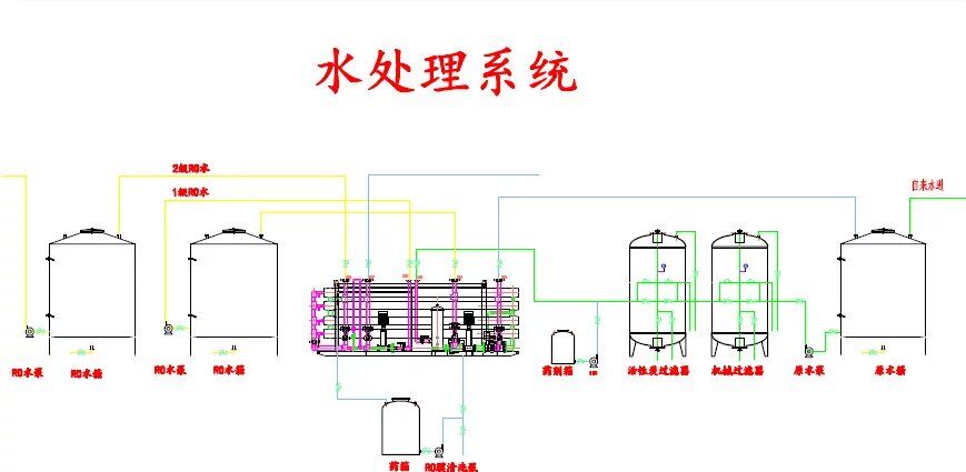 水處理2T雙級(jí)反滲透機(jī)組